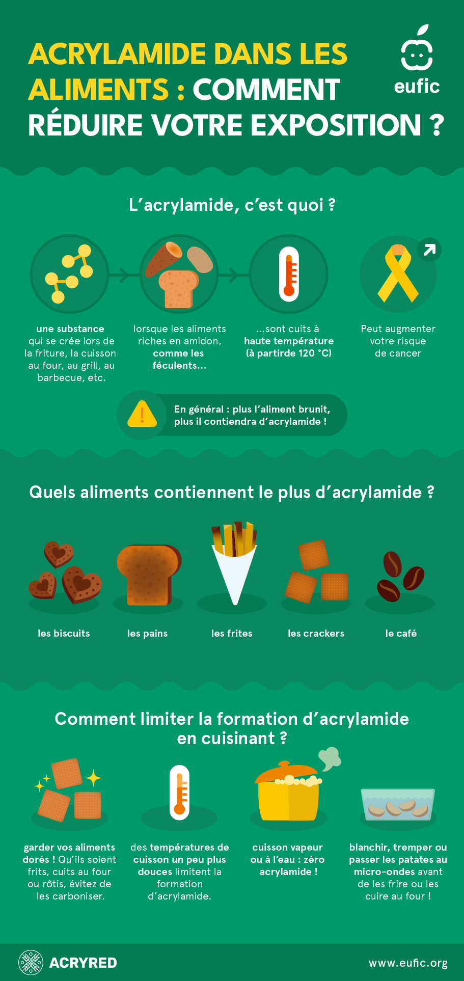 Acrylamide_update2025_infographic-fr.png