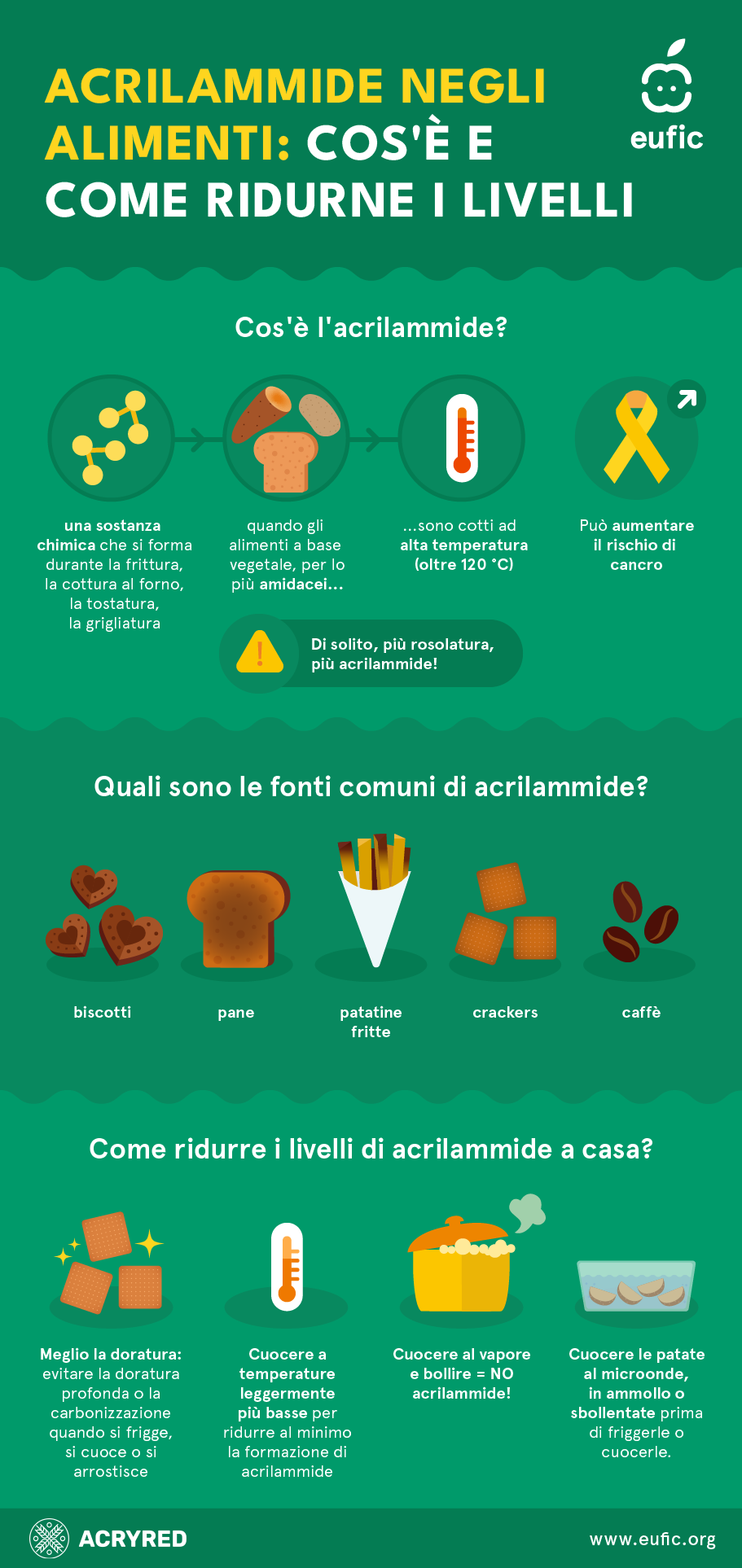 Acrylamide_update2025_infographic-it.png
