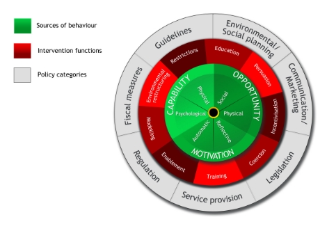 behaviour change wheel