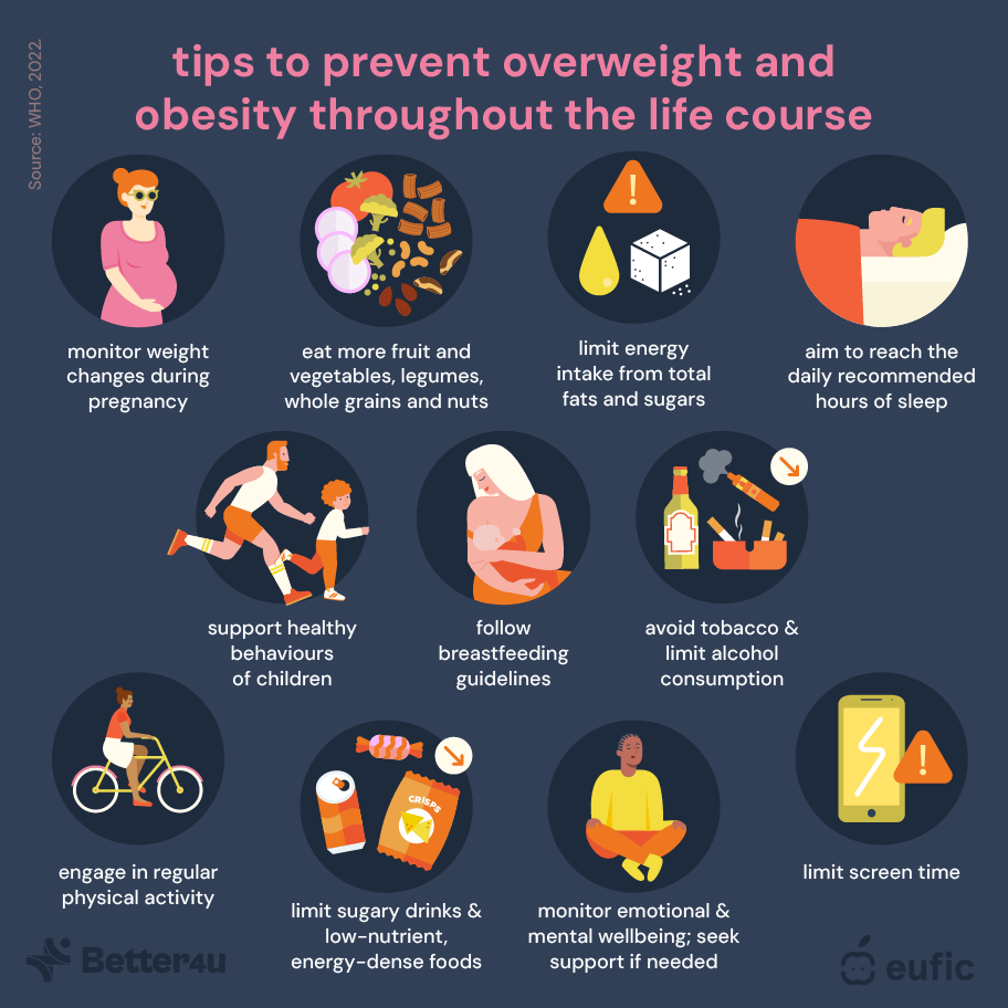 Better4U-EUFIC_article_lose-weight_Figure_1.png