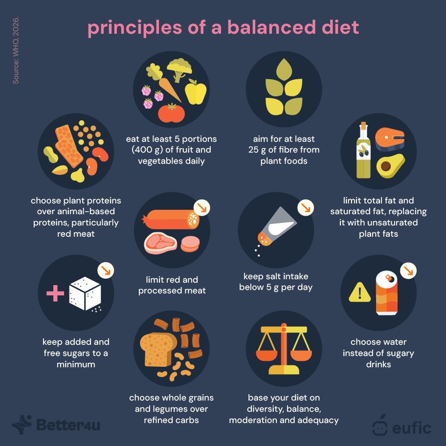 Better4U-EUFIC_article_lose-weight_Figure_2.png