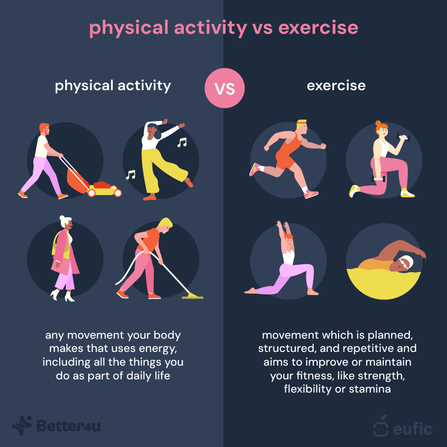 Better4U-EUFIC_article_lose-weight_Figure_3.png