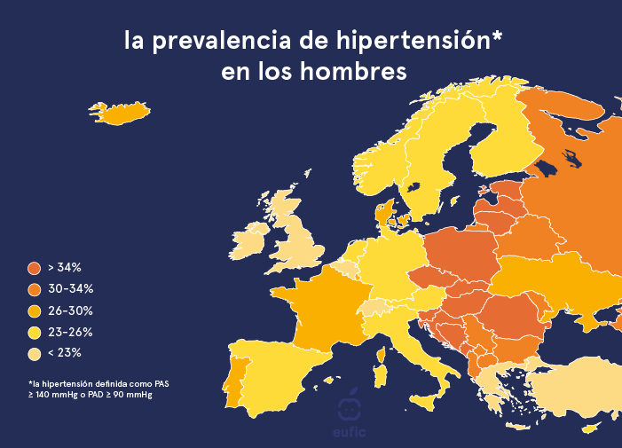 la prevalencia de hipertension en los hombres