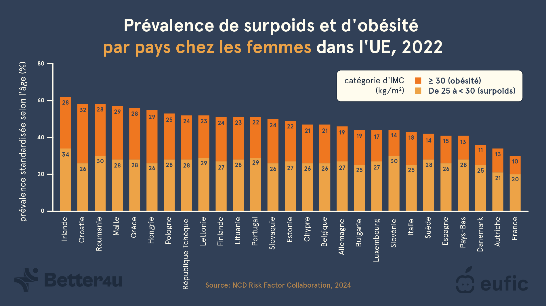 Europe’s_obesity_statistics_1_FR.png