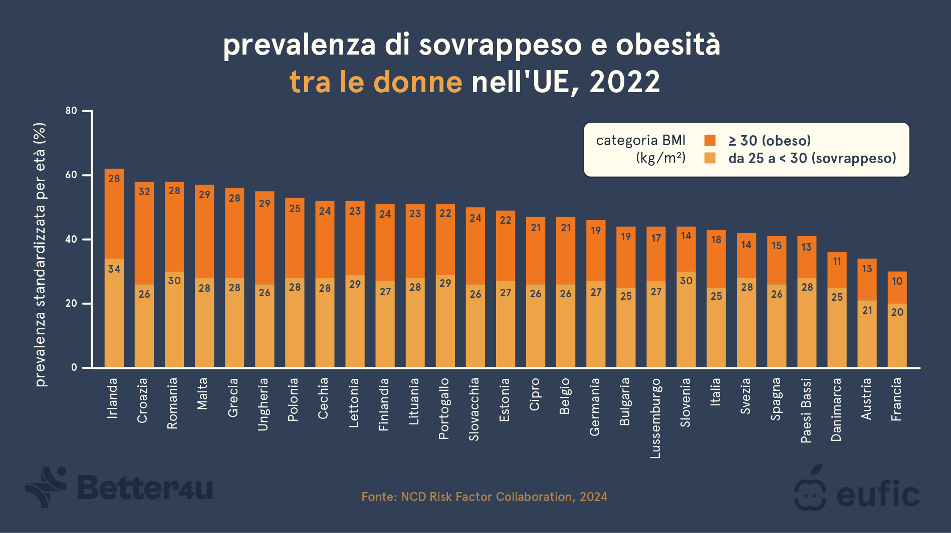 Europe’s_obesity_statistics_1_IT.png