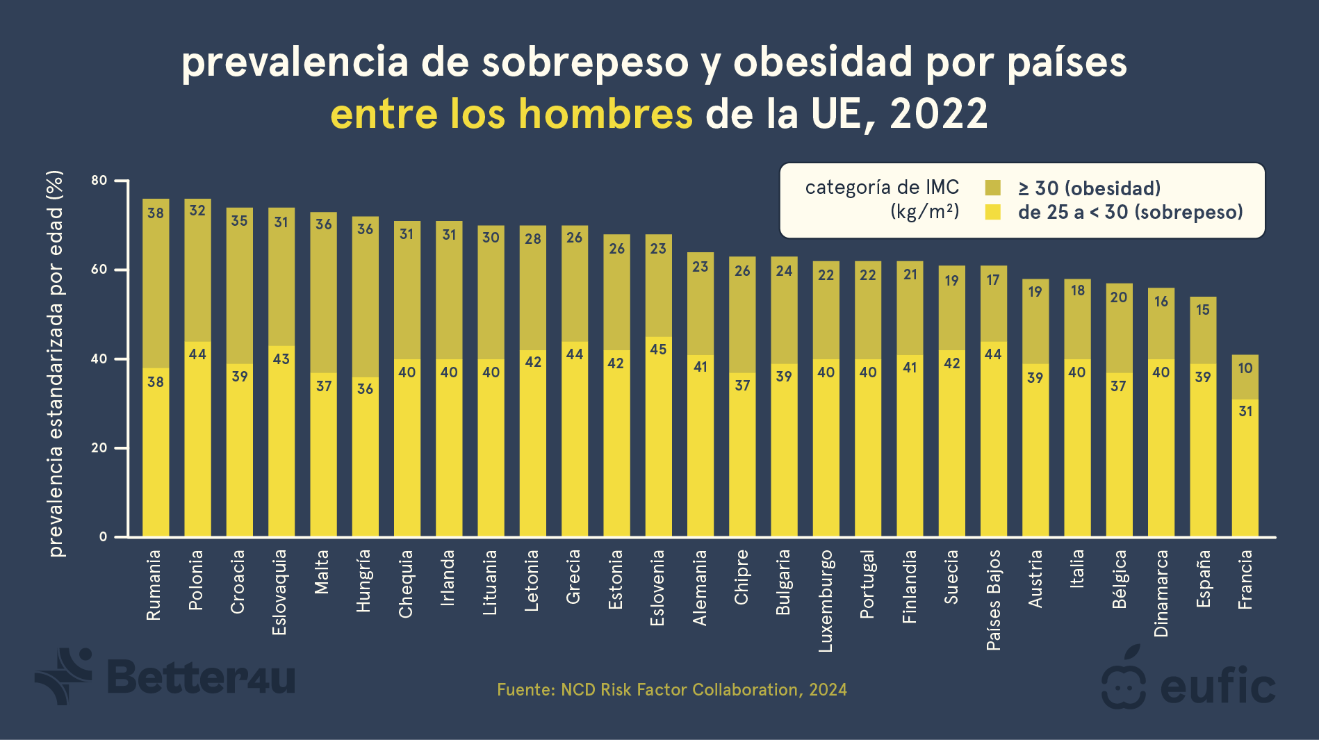 Europe’s_obesity_statistics_2_ES.png