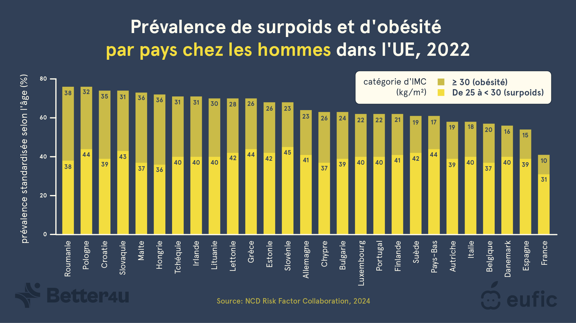 Europe’s_obesity_statistics_2_FR.png