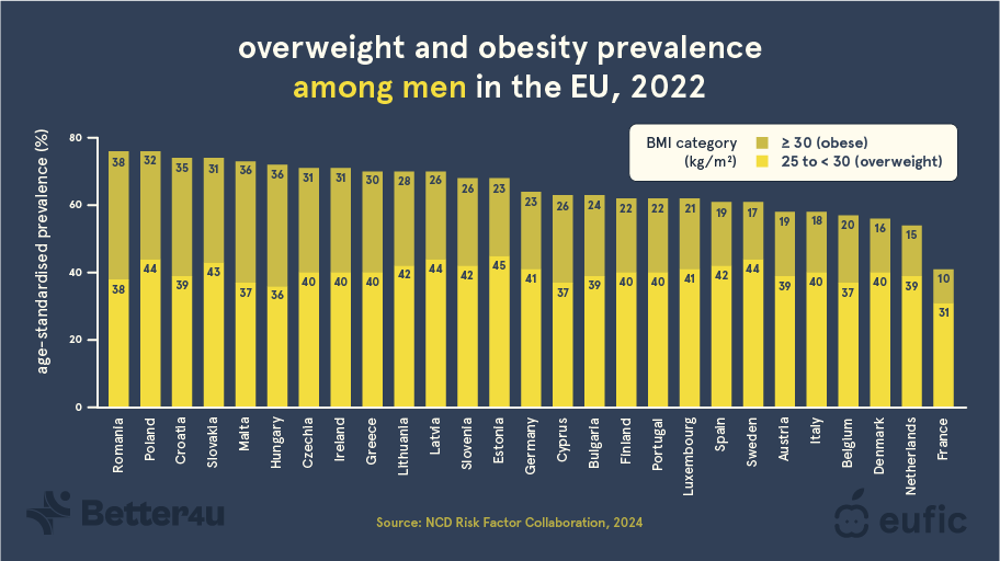 Obesity Statistics obesity-statistics