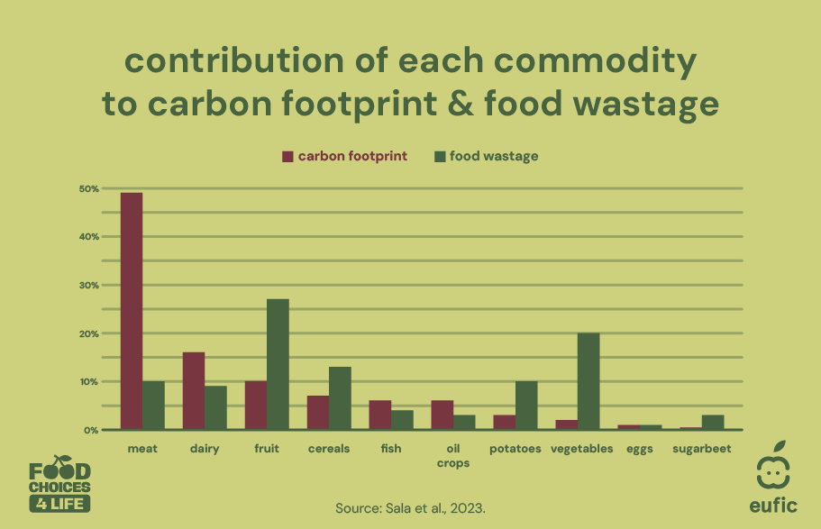 FC4L_cobrand_carbon_footprint.png