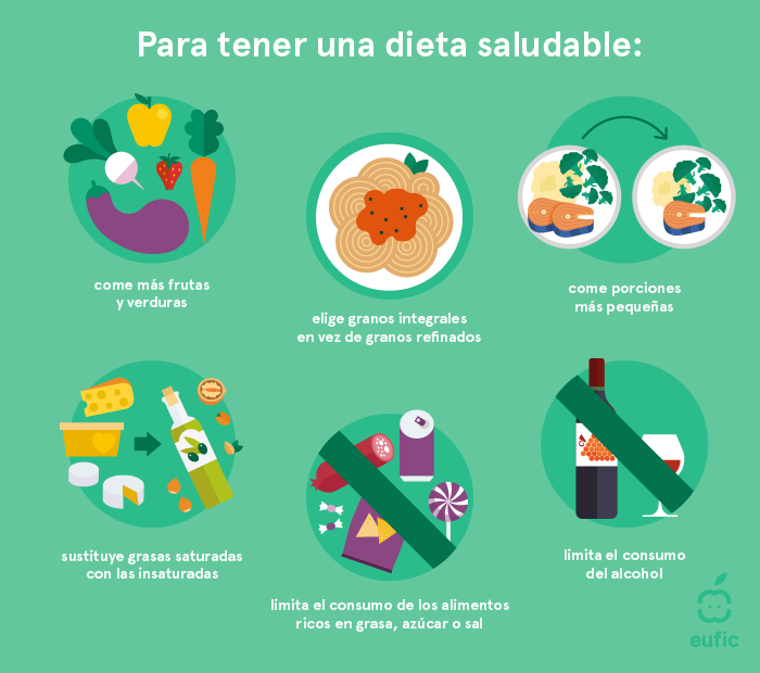 La alimentación saludable