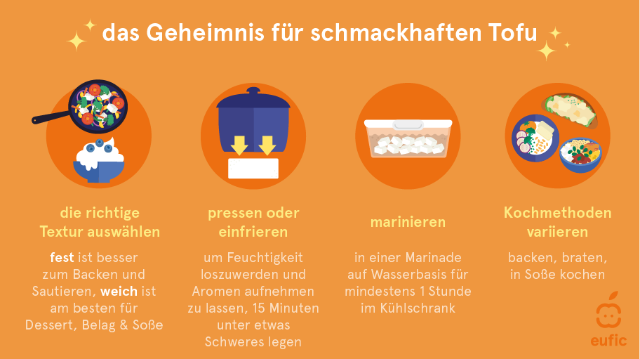 Is_soy_good_or_bad_for_you_DE_4_DE.png