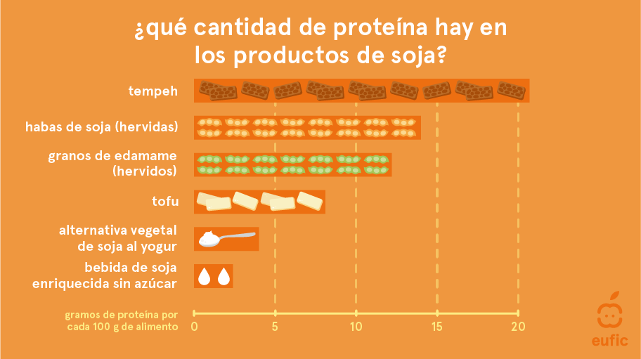 Is_soy_good_or_bad_for_you_ES_1_ES.png