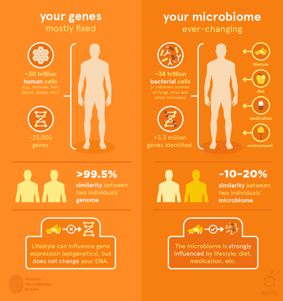 Microbiome-Testing_gene-vs-microbiome.png
