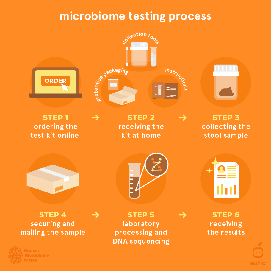 Microbiome-Testing_microbiome-testing.png