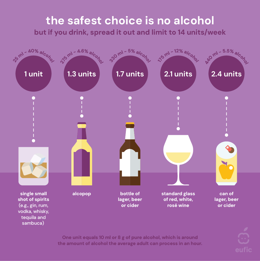 Myth_Alcohol-affect_article-safe-choice-purple.png