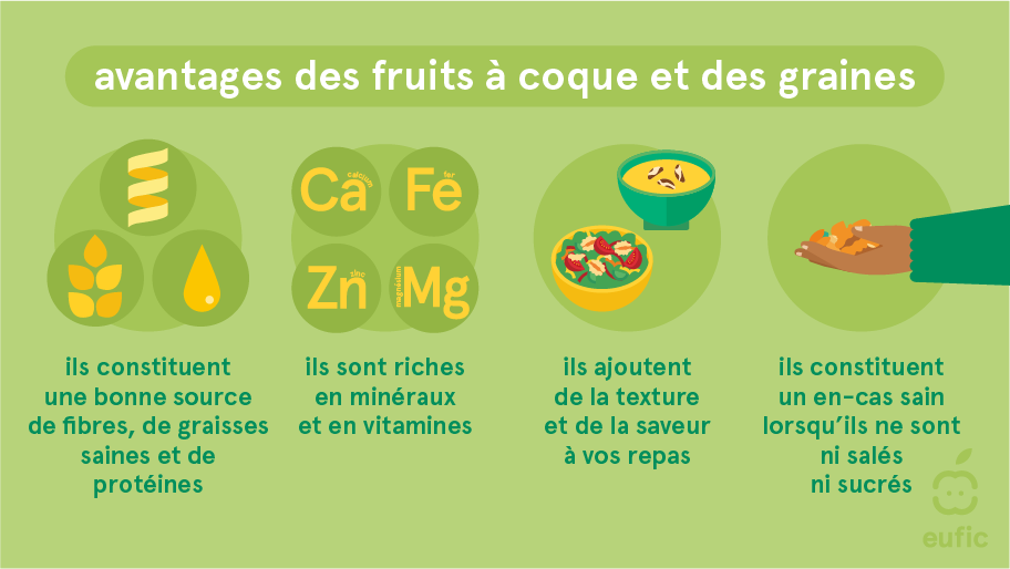 Nuts_Seeds-benefits-FR.png