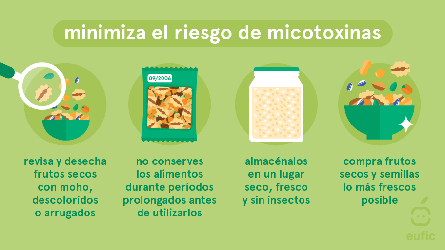 Nuts_Seeds-minimise-risk-ES.png