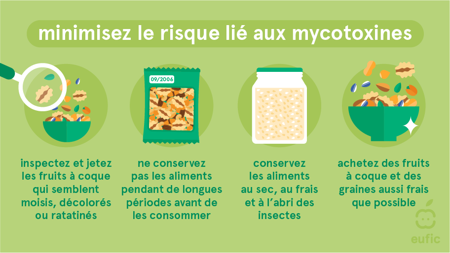 Nuts_Seeds-minimise-risk-FR.png