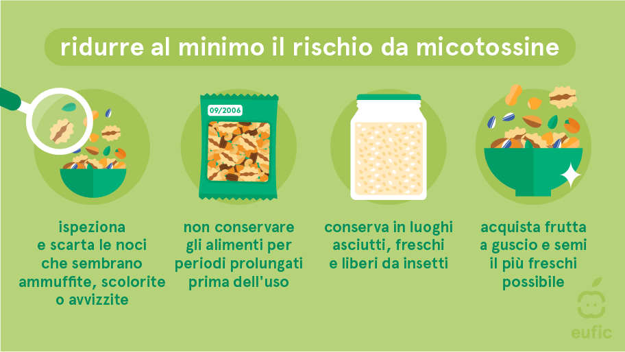 Nuts_Seeds-minimise-risk-IT.png