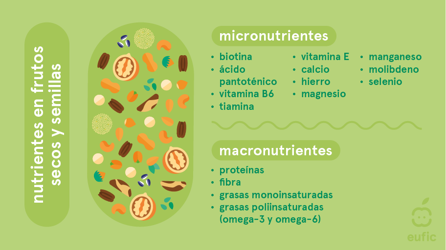 Nuts_Seeds-nutrients-ES.png