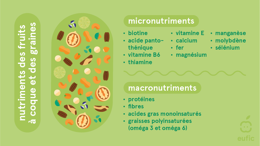 Nuts_Seeds-nutrients-FR.png