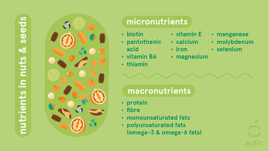 Nuts_seeds_nutrients.png
