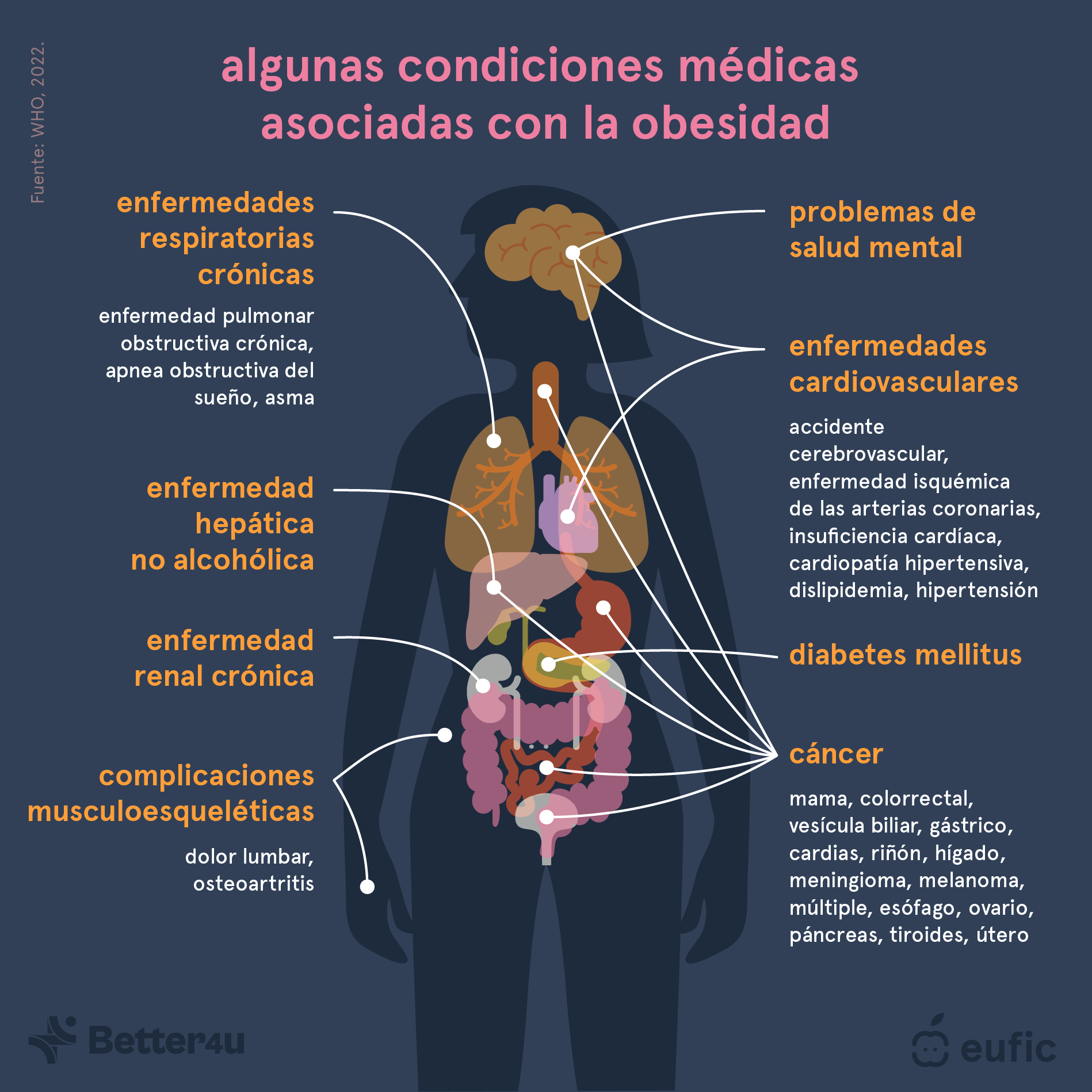 Obesity_definition,_causes_and_prevention_strategies_1_ES.png