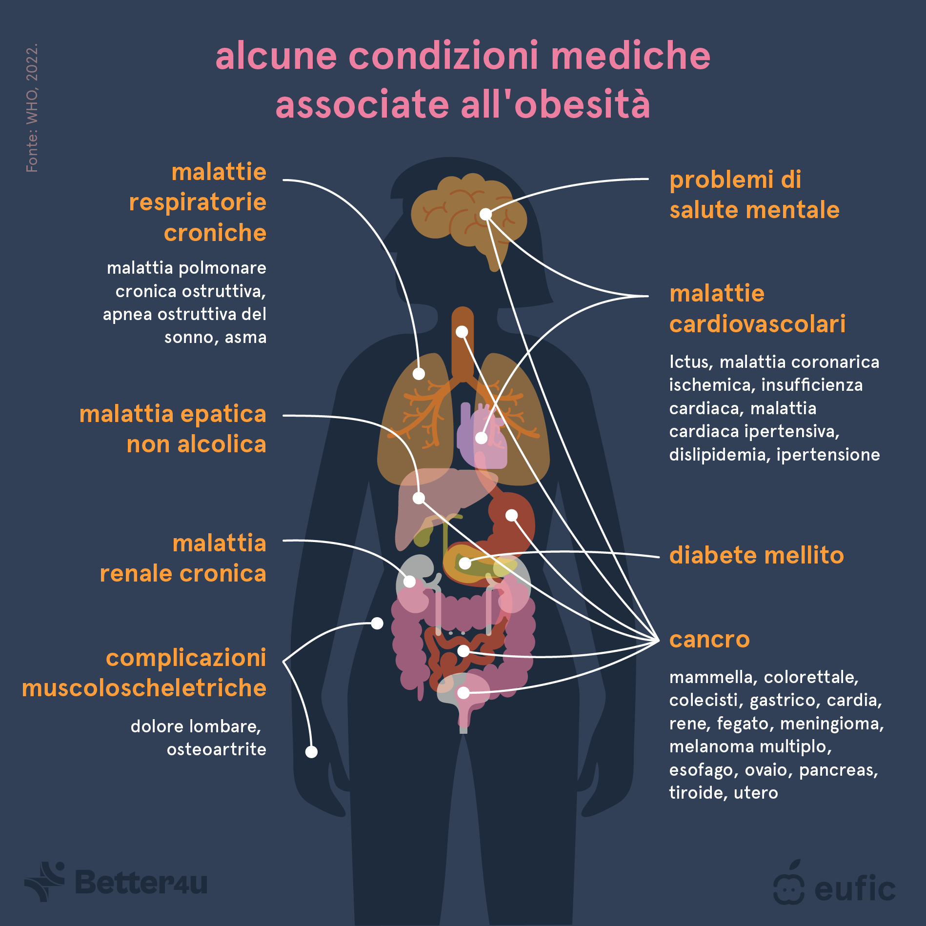 Obesity_definition,_causes_and_prevention_strategies_1_IT.png