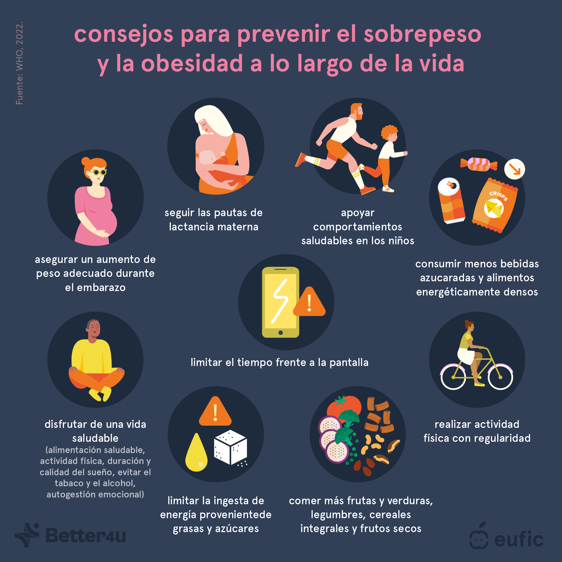 Obesity_definition,_causes_and_prevention_strategies_2_ES.png