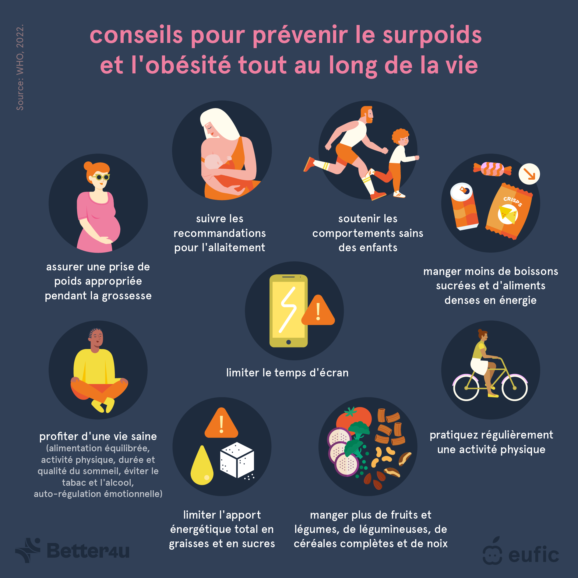 Obesity_definition,_causes_and_prevention_strategies_2_FR.png