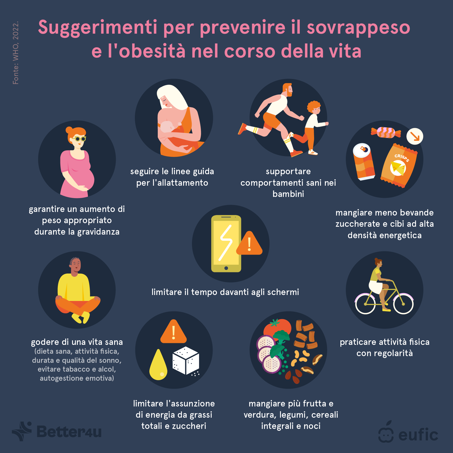 Obesity_definition,_causes_and_prevention_strategies_2_IT.png