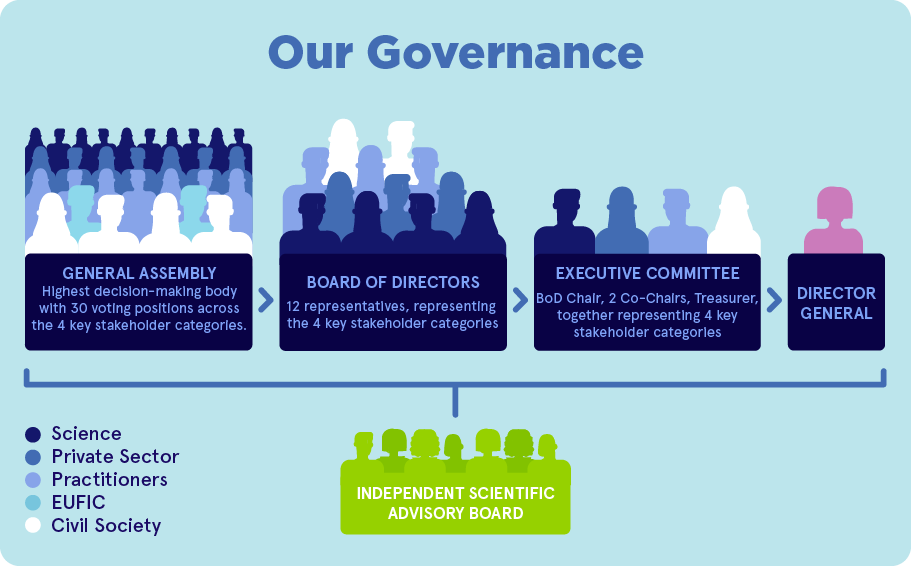 Our_governance-EN.png