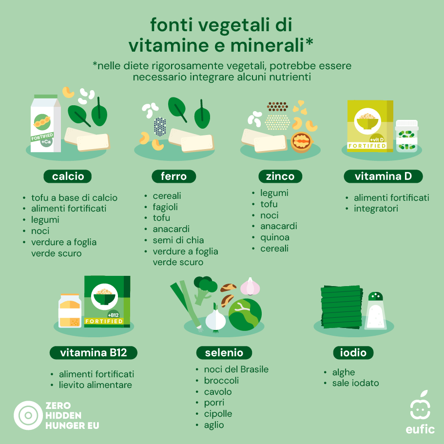 Plant-based_ZHH-EUFIC_article-1-IT.png