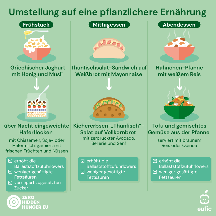 Plant-based_ZHH-EUFIC_article-2-DE.png