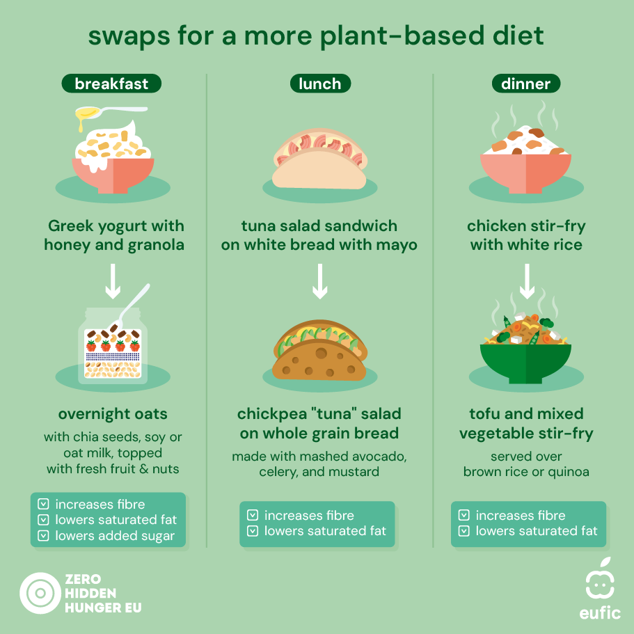 Plant-based_ZHH-EUFIC_article-2.png