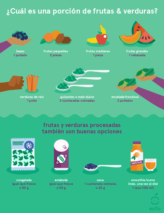 Cuál es una porción de frutas & verduras?