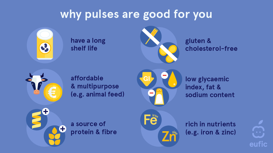 Pulses (Q&A) | Eufic