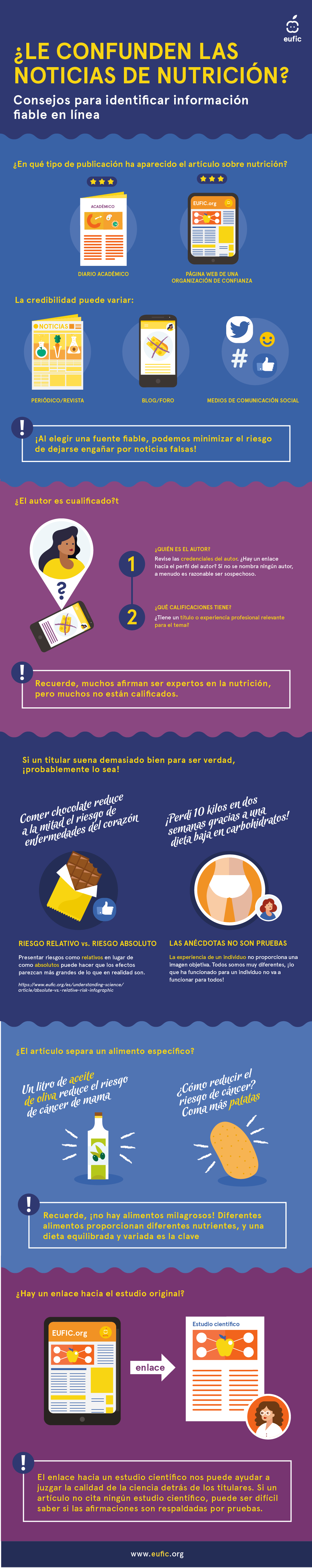 ¿Sabe cómo encontrar información fiable en línea?