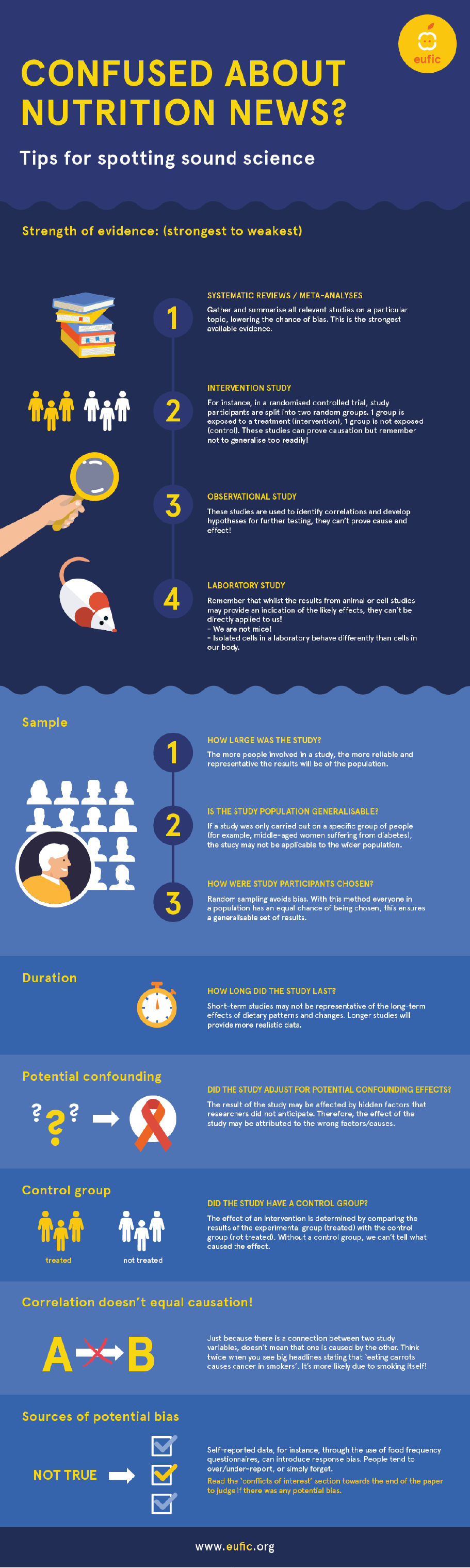 Spotting sound science infographic
