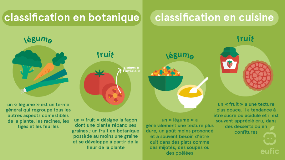 The_benefits_of_fruits_and_vegetables_1_FR.png