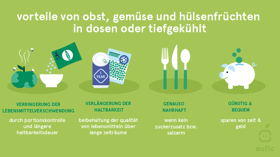 The_benefits_of_fruits_and_vegetables_2_DE.png
