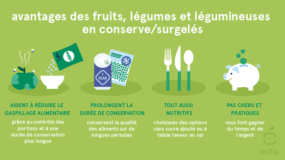 The_benefits_of_fruits_and_vegetables_2_FR.png