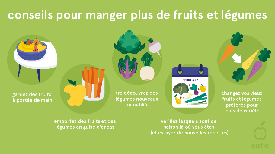 The_benefits_of_fruits_and_vegetables_4_FR.png
