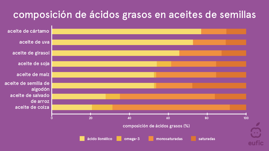_inflamation_article_image_ES.png