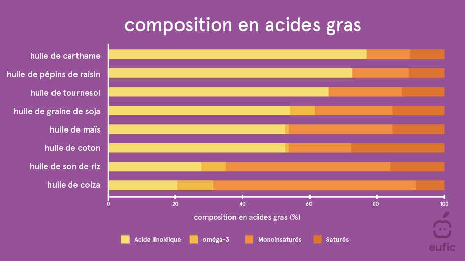 _inflamation_article_image_FR.png