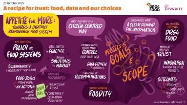 DRG4FOOD delivers 8 food tech innovations that put consumer trust first