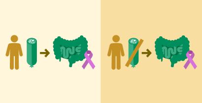 Absolute risk vs. relative risk: what’s the difference?