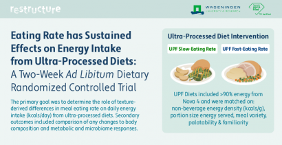 Eating Rate Has Sustained Effects on Energy Intake From Ultra-Processed Diets, New Study Reveals