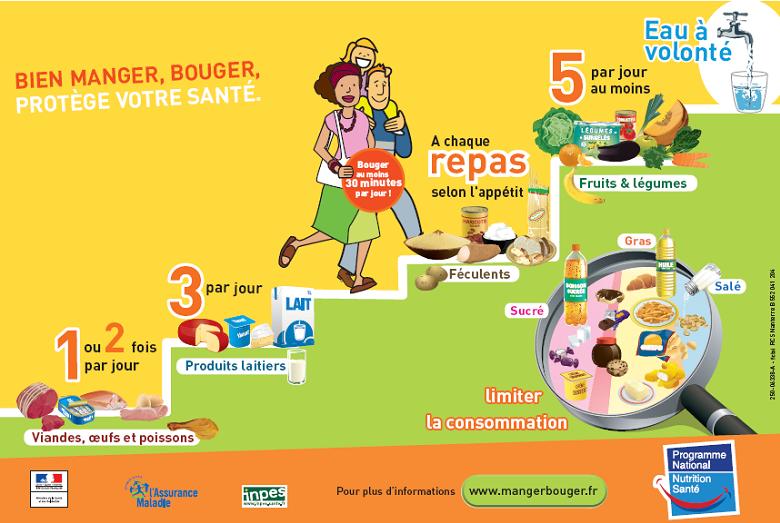 French dietary guidelines the stairs