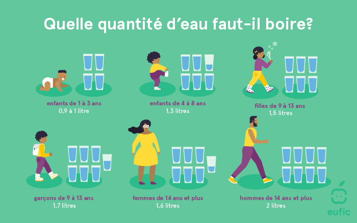 Quelle quantité d’eau faut-il boire?